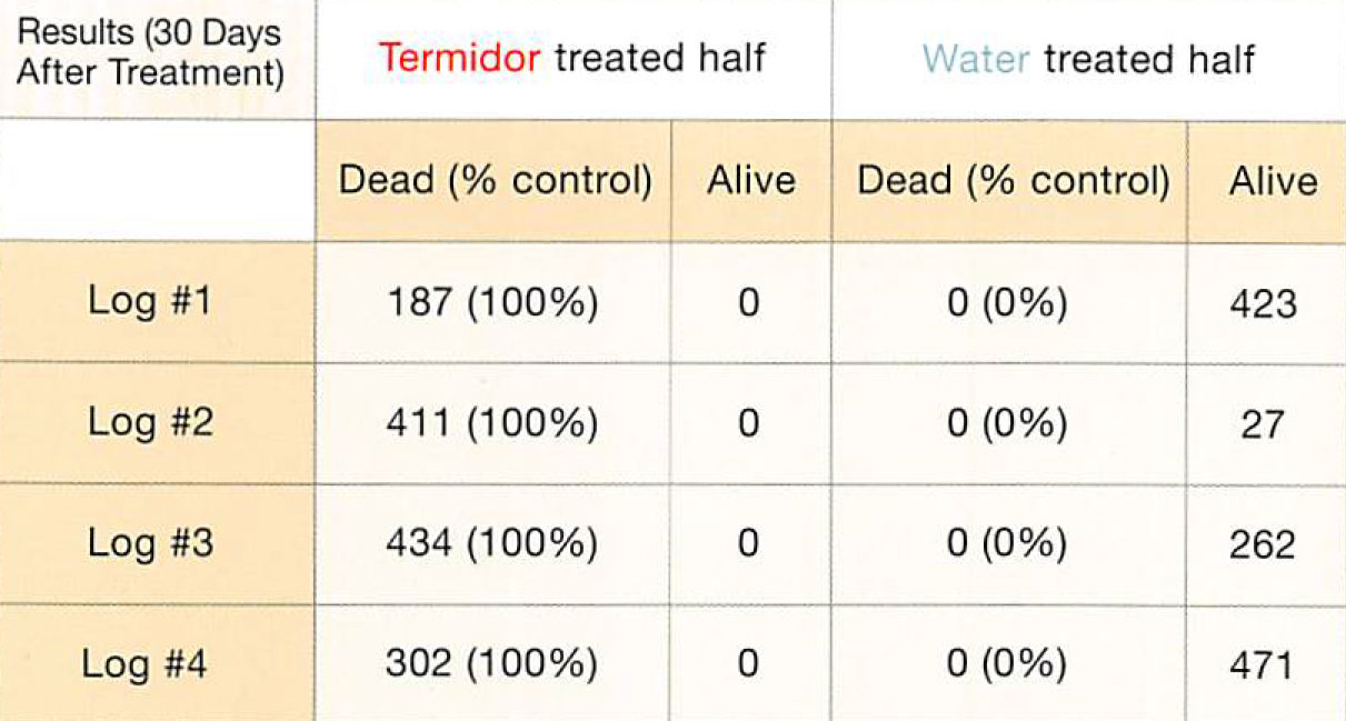 Termidor Continued